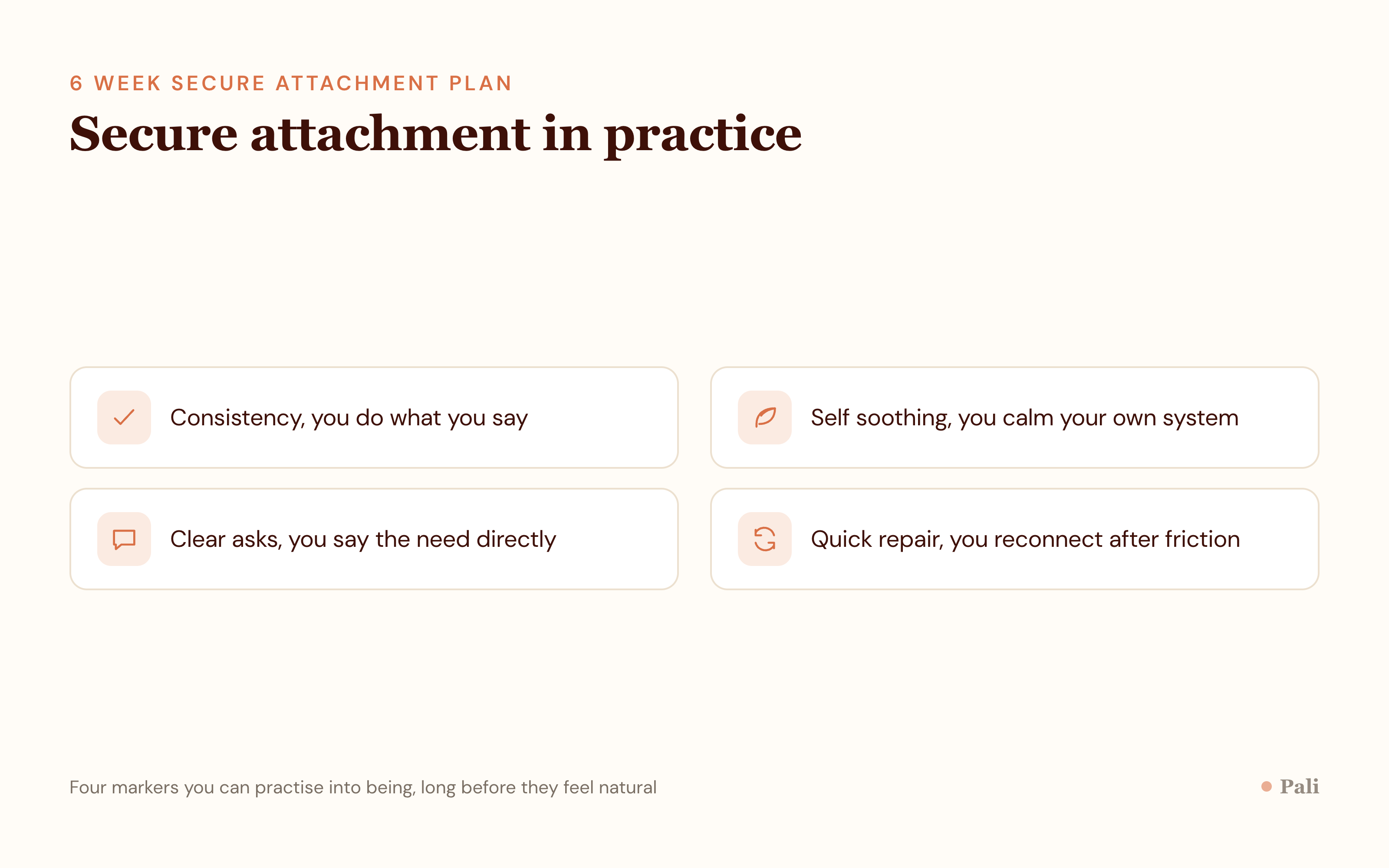 An icon list of four markers of secure attachment in practice: consistency, the ability to self soothe, direct and clear communication of needs, and quick repair after conflict.