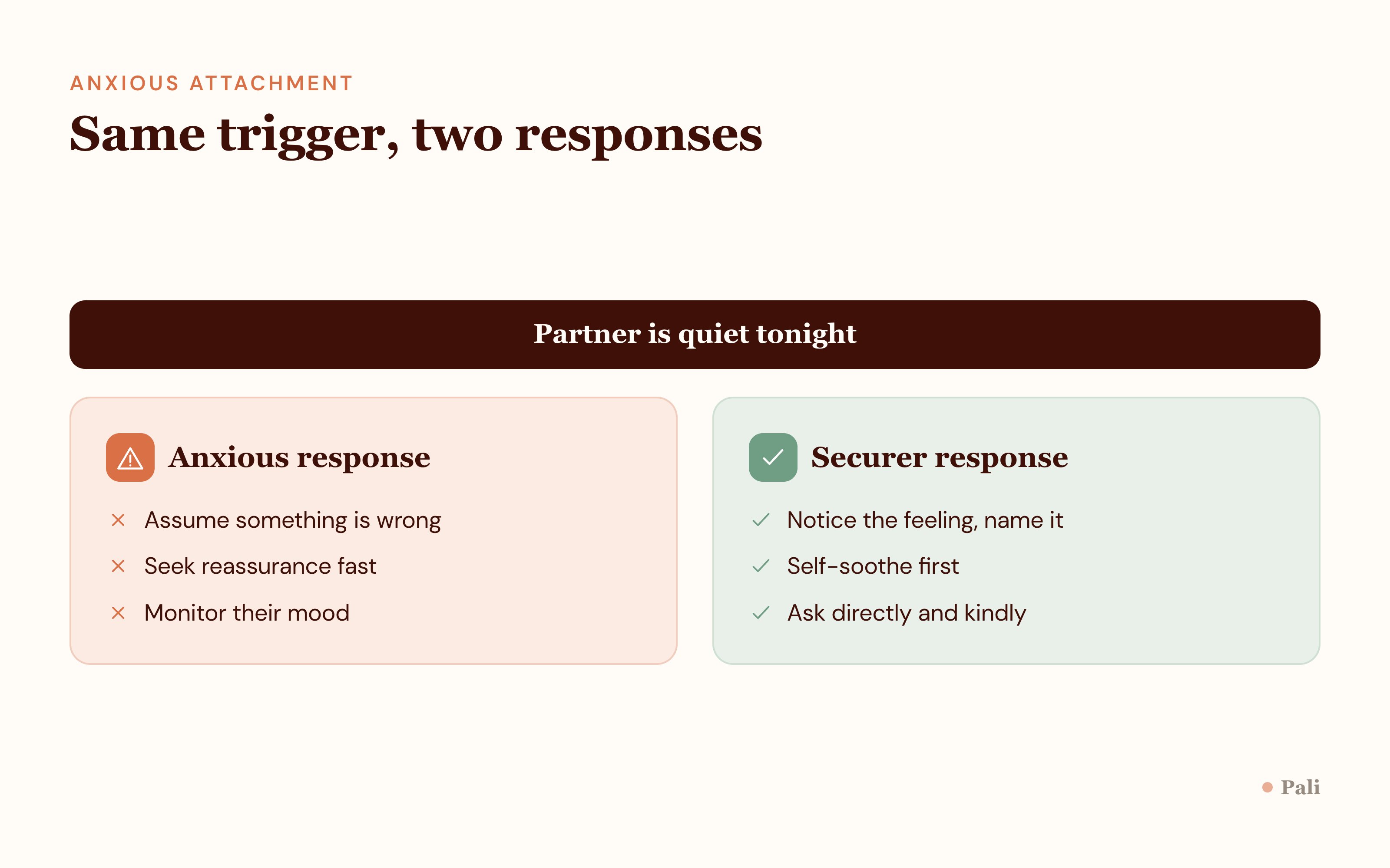 Two column comparison of an anxious response and a more secure response to the same relationship trigger