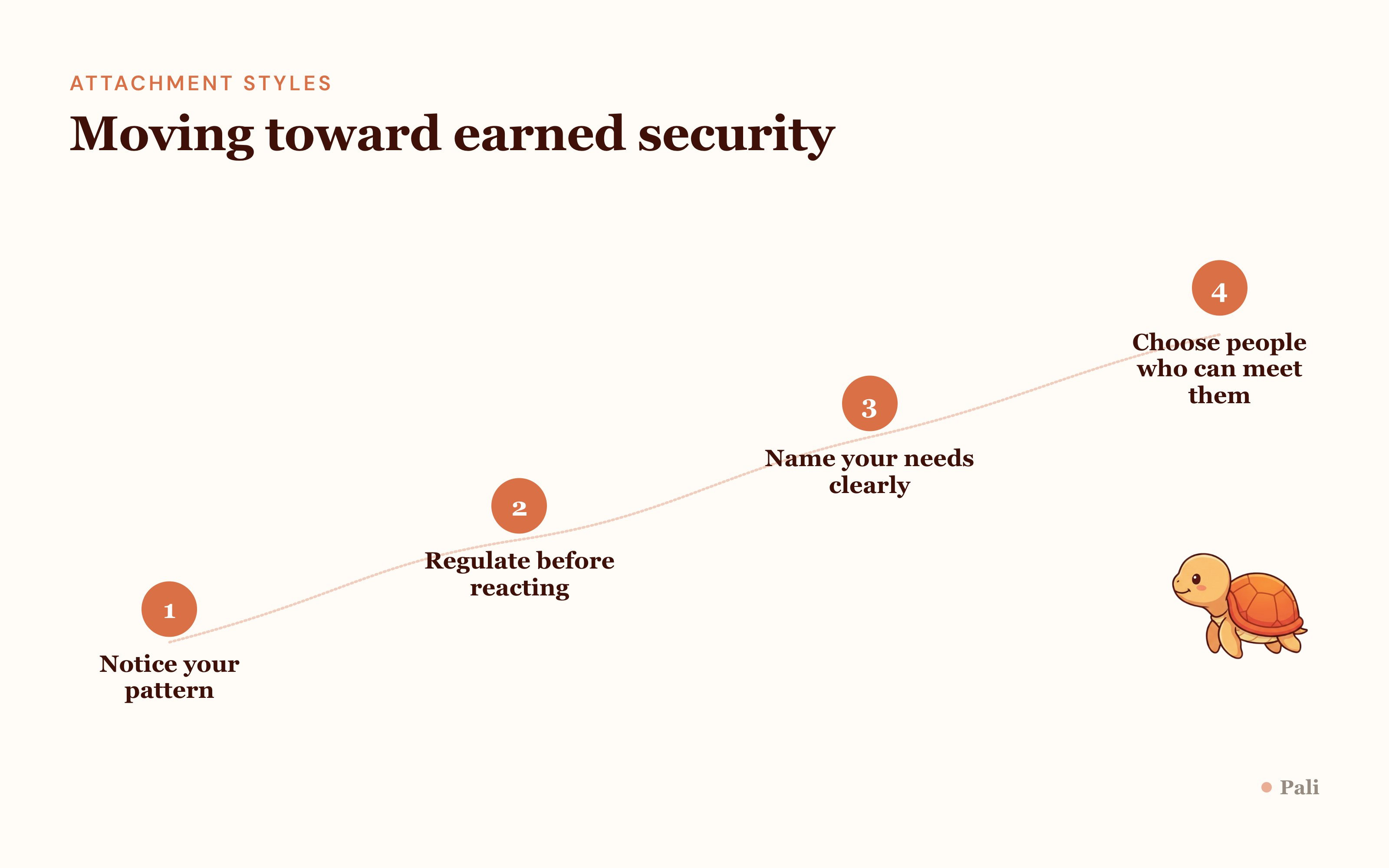 Moving toward earned security in four steps: notice your pattern, regulate before reacting, name your needs clearly, choose people who can meet them.