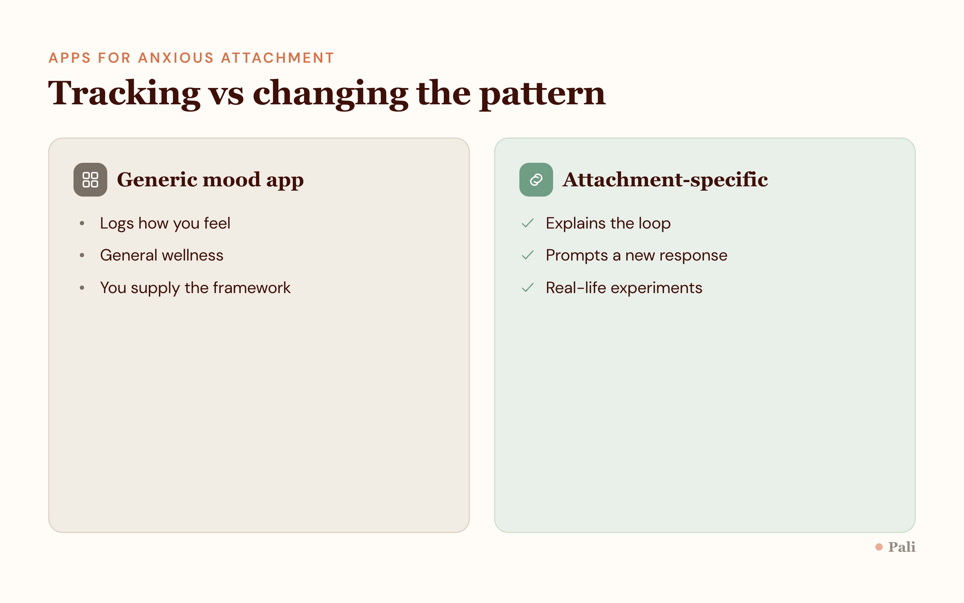 Two column comparison of a generic mood tracking app and an attachment specific approach to anxious attachment