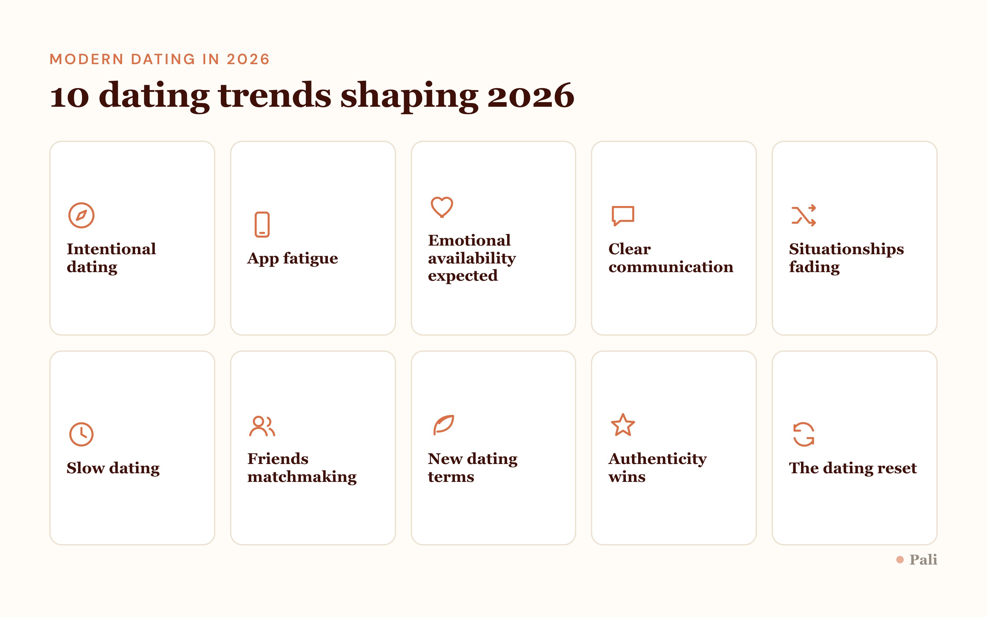 Ten dating trends shaping 2026: intentional dating, app fatigue, emotional availability expected, clear communication, situationships fading, slow dating, friends matchmaking, new dating terms, authenticity wins, the dating reset.