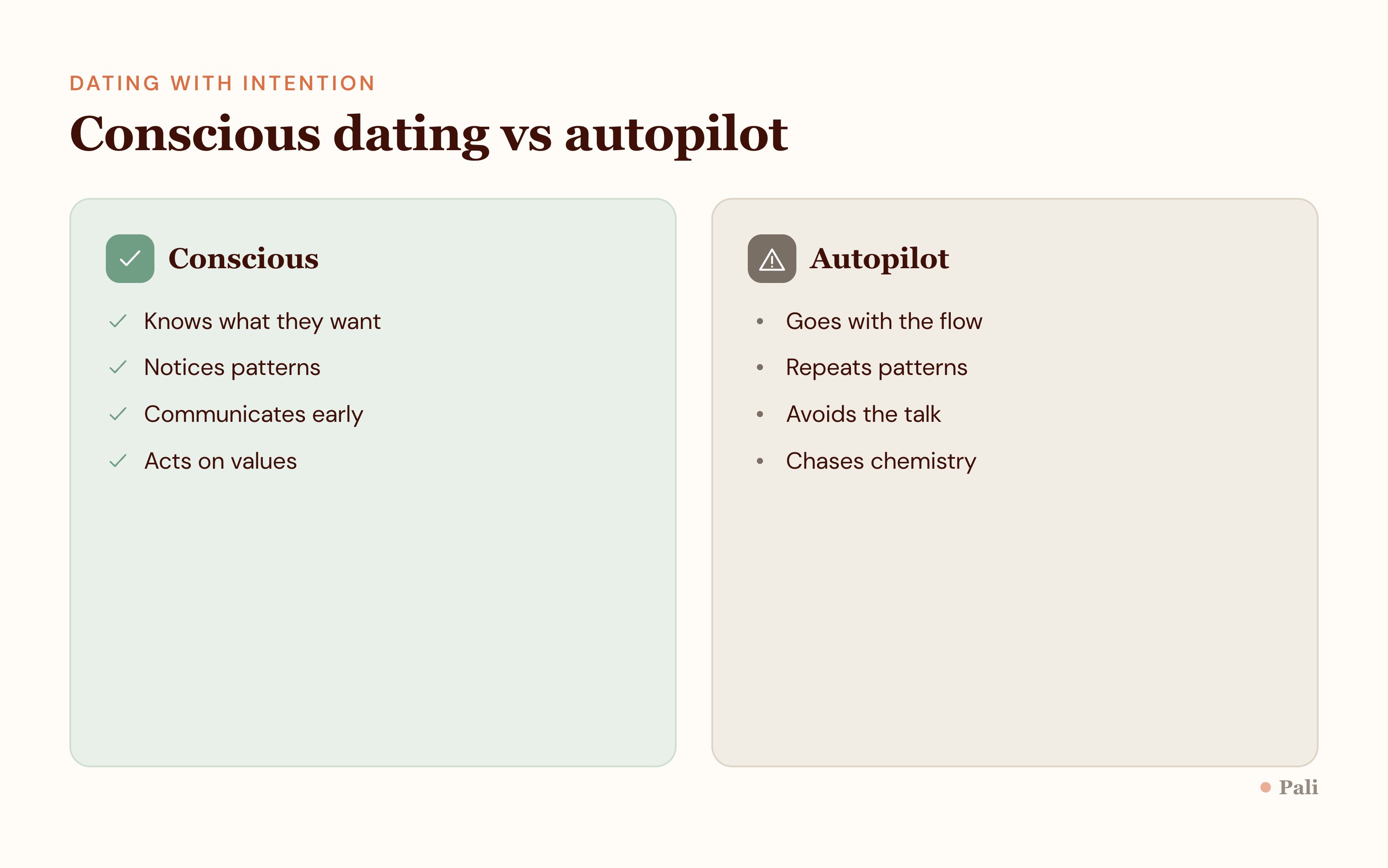 Conscious dating versus autopilot. Conscious: knows what they want, notices patterns, communicates early, acts on values. Autopilot: goes with the flow, repeats patterns, avoids the talk, chases chemistry.