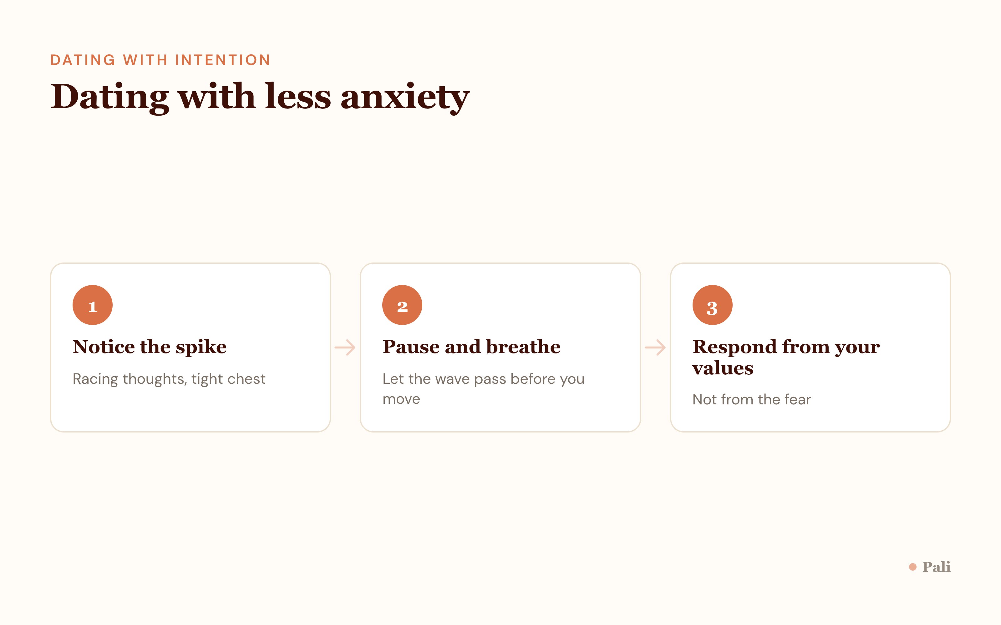 Dating with less anxiety in three steps: notice the spike of racing thoughts and a tight chest, pause and breathe, then respond from your values, not the fear.