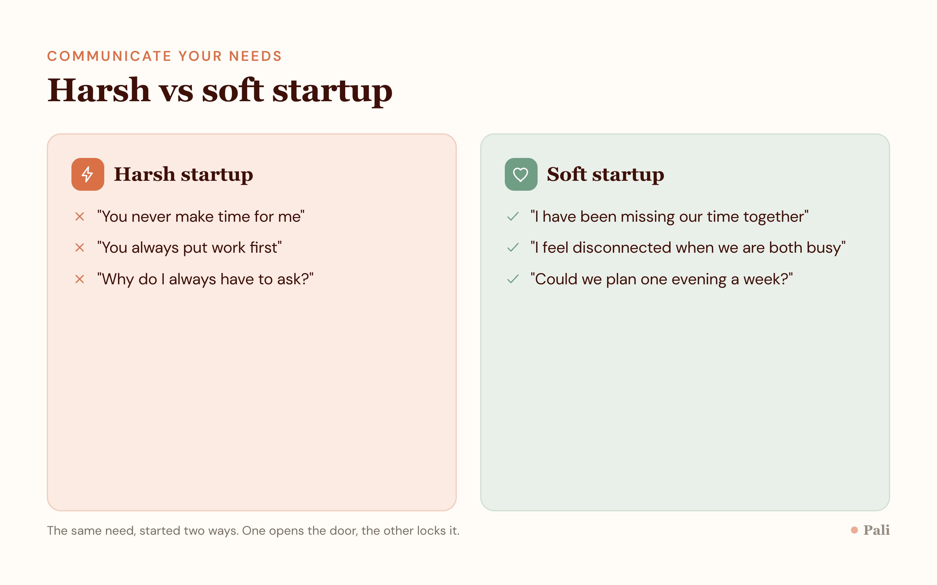 A two column comparison of harsh startup phrasings versus soft startup phrasings for the same underlying need