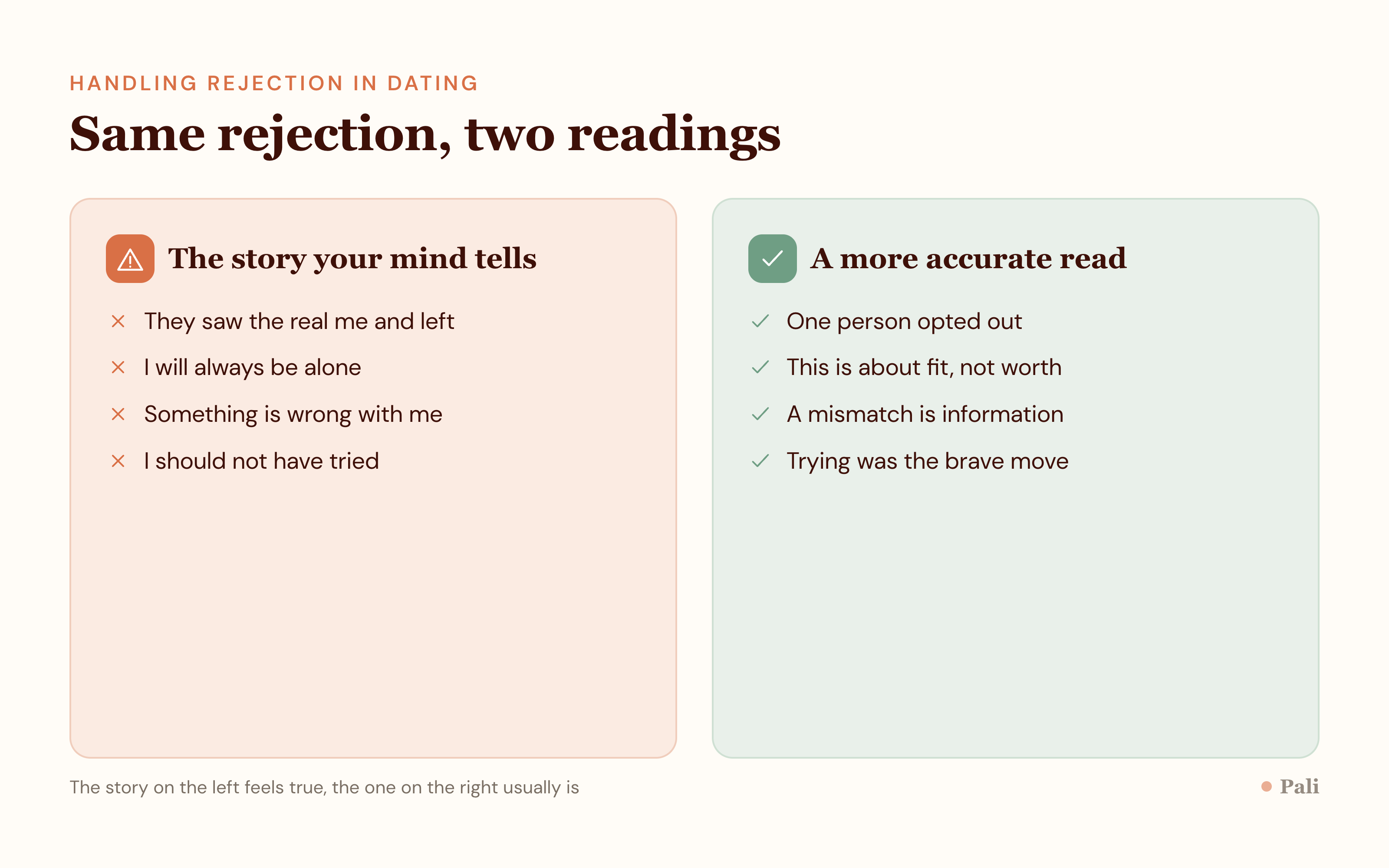 A two column comparison. The left column lists harsh automatic thoughts after rejection. The right column lists a more balanced, accurate reading of the same situation.