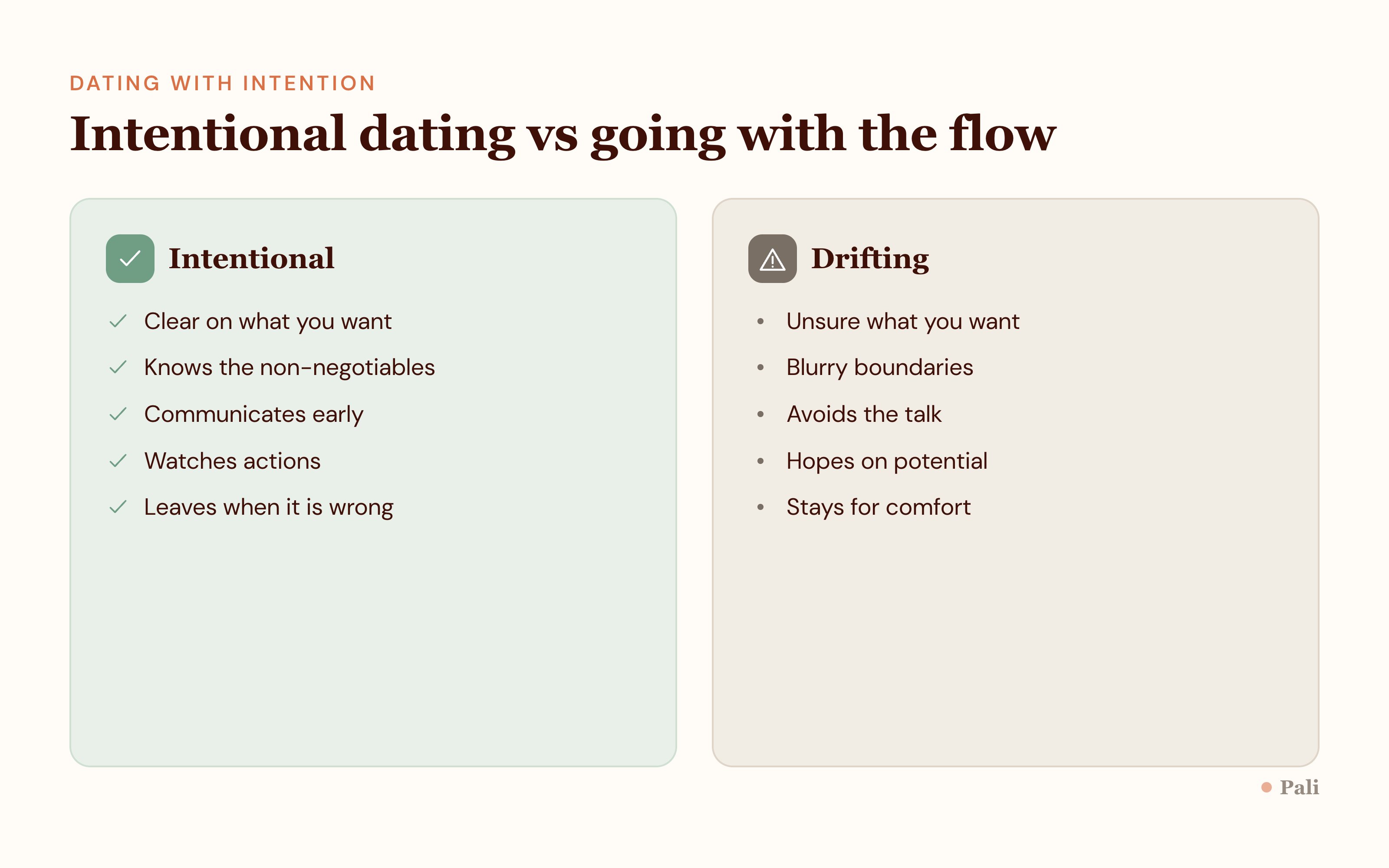 Intentional dating versus going with the flow. Intentional: clear on what you want, knows the non-negotiables, communicates early, watches actions, leaves when it is wrong. Drifting: unsure what you want, blurry boundaries, avoids the talk, hopes on potential, stays for comfort.