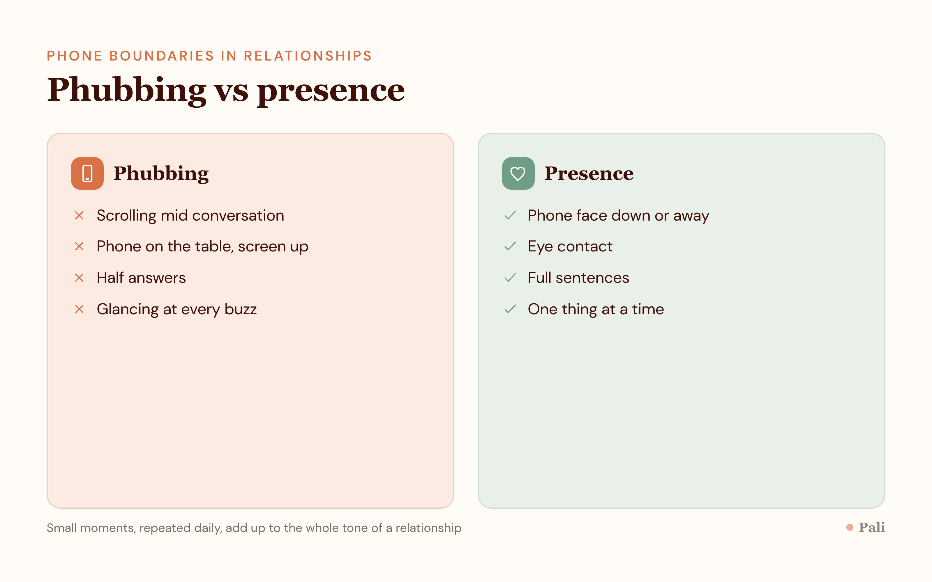 A two column comparison contrasting phubbing behaviours on the left, such as scrolling during conversation, with present behaviours on the right, such as phone face down and eye contact.